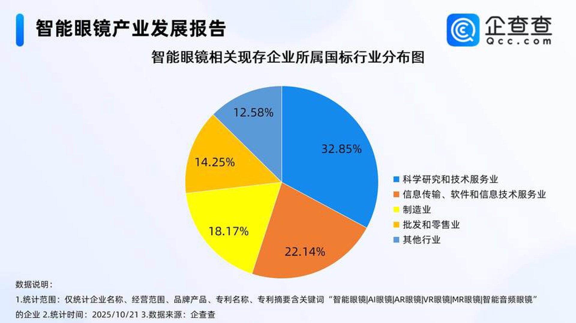 汉博德软件